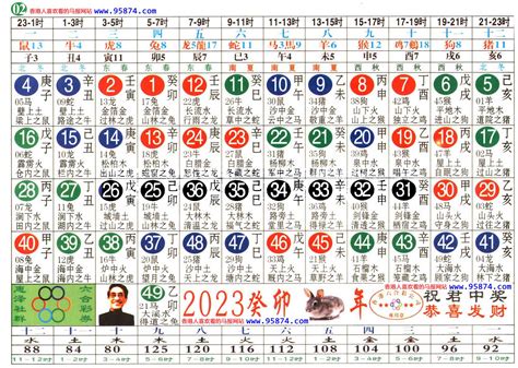 六合生肖表2023|2023年生肖号码对照表